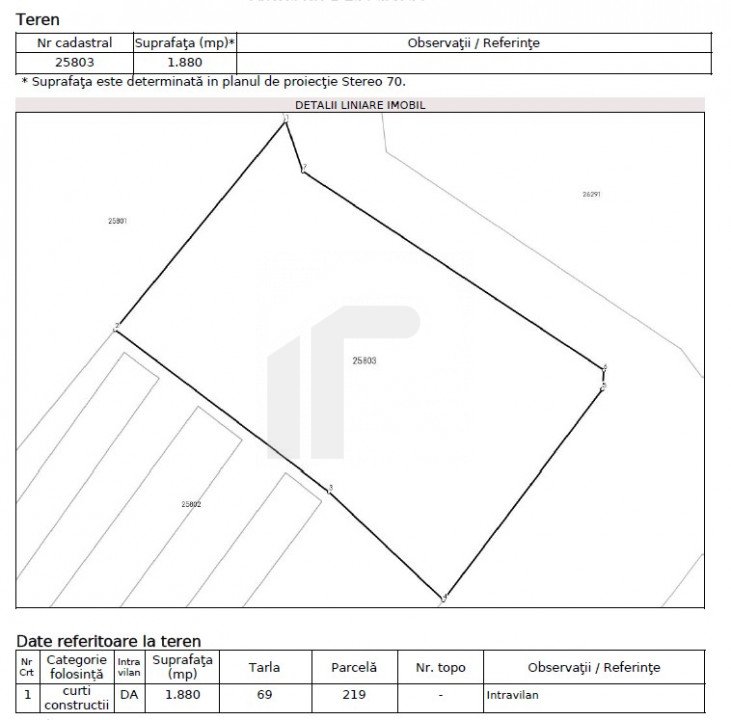 Teren intravilan | 1880 mp | Buda | Proximitate DN 1 si Parc Industrial